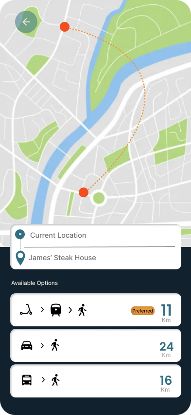SoloTravelling Guide - View 10